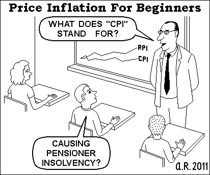 Price Inflation